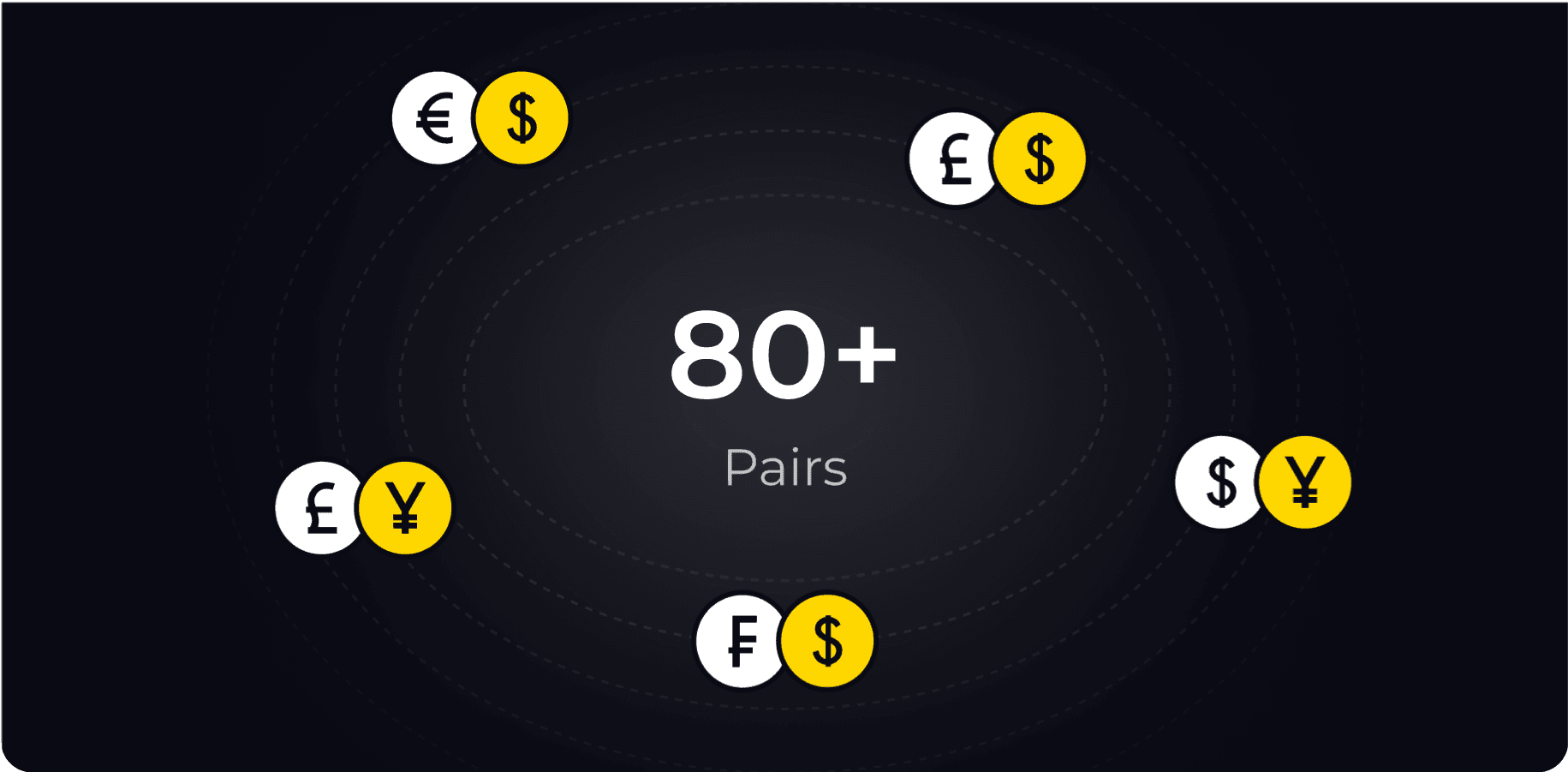 currency pairs