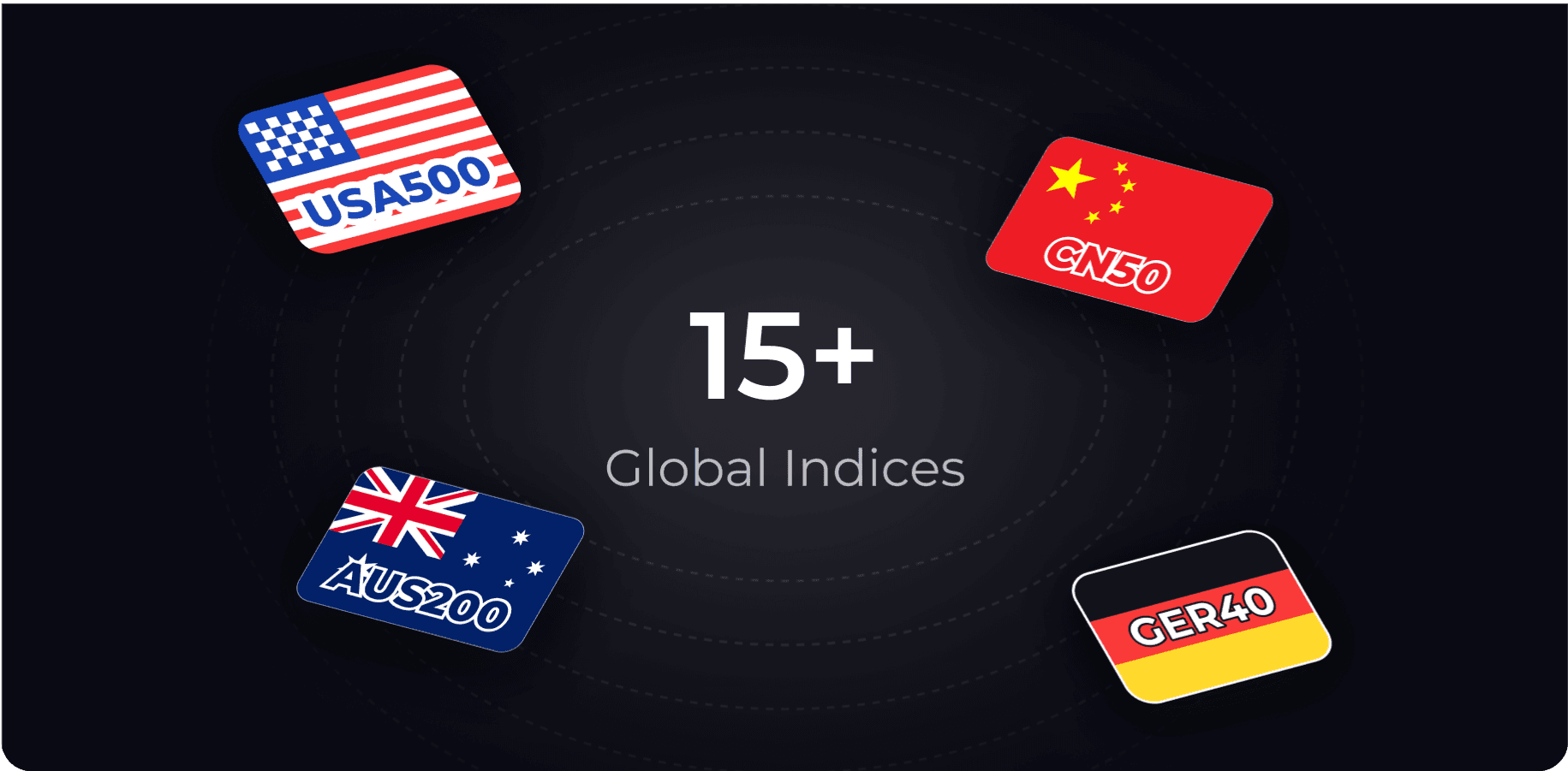 currency pairs